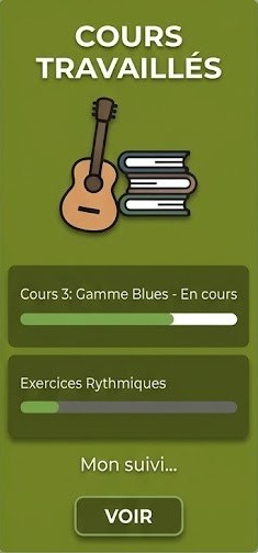 Cours travailles